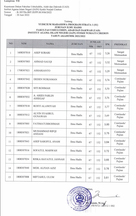 SK YUDISIUM ILHA 30 JUNI 2022