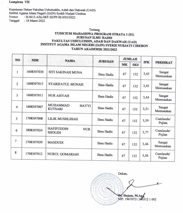 SK Yudisium Jurusan ILHA Fakultas UAD Tahun 2022