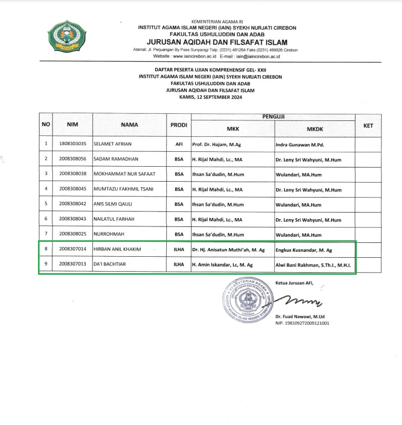 Jadwal Ujian Komprehensif Gel XXII Jurusan Ilmu Hadis, Kamis 12 September 2024