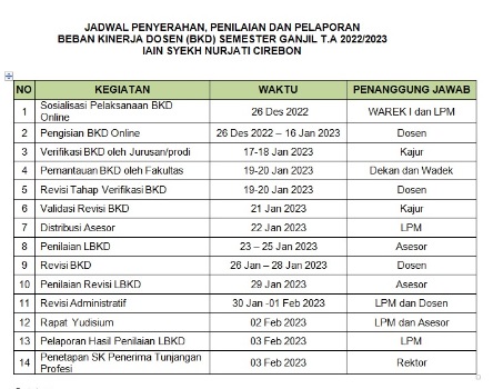 Jadwal BKD Semester Ganjil TA 2022-2023
