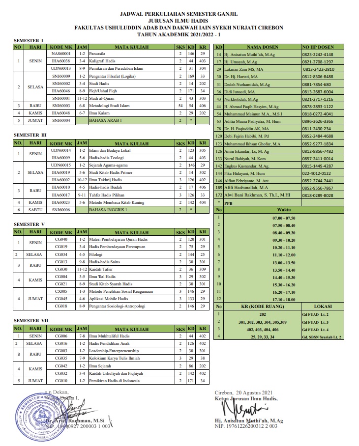 Jadwal Perkuliahan ILHA Semester Ganjil TA 2021-2022