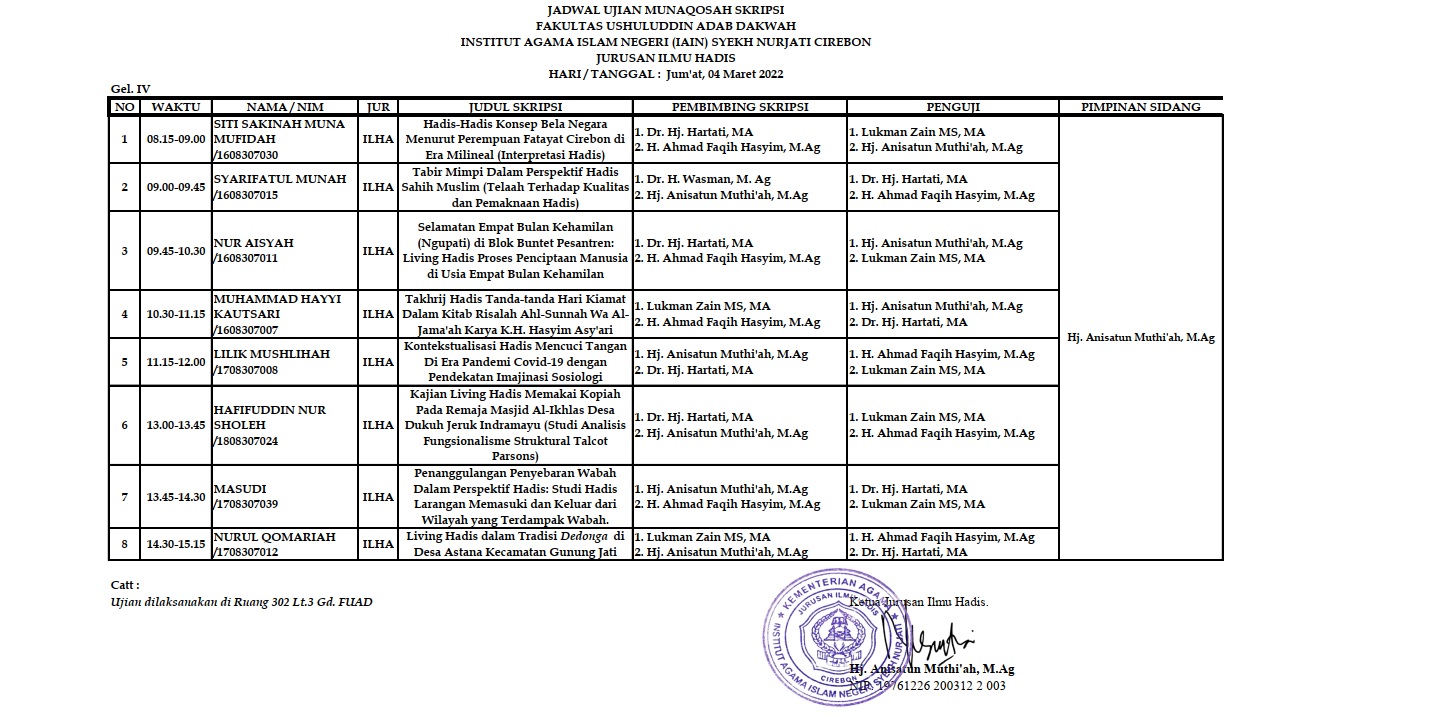Jadwal Munaqasah Skripsi ILHA Gel IV