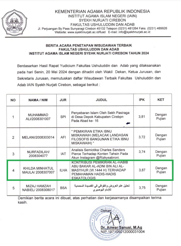 Selamat, Wisudawan Terbaik Periode Juli 2024 ada pada Jurusan Ilmu Hadis