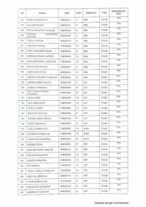 Pengumuman Keringanan UKT 15% Mahasiswa IAIN SNJ Semester Gasal Tahun Akademik 2020/2021