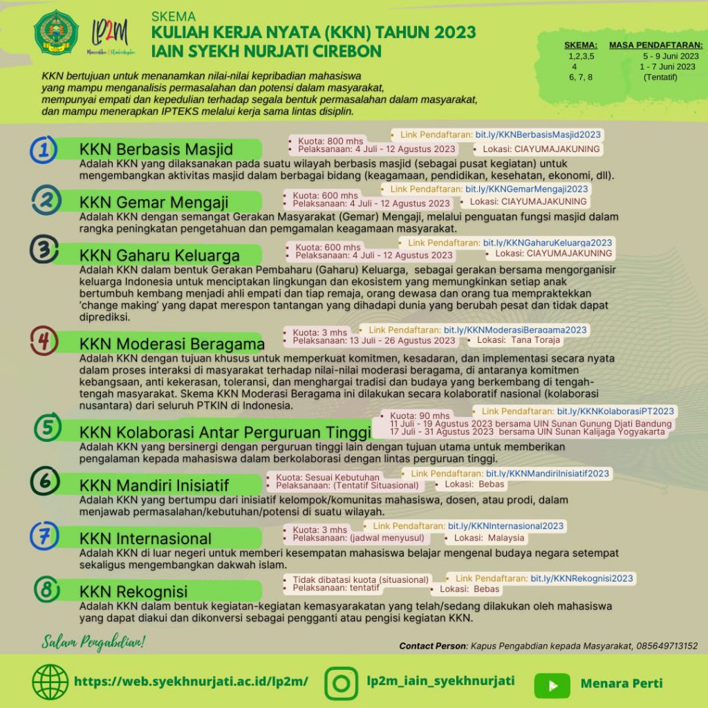 Pengumuman Kegiatan Kuliah Kerja Nyata (KKN) IAIN Syekh Nurjati Cirebon Tahun 2023