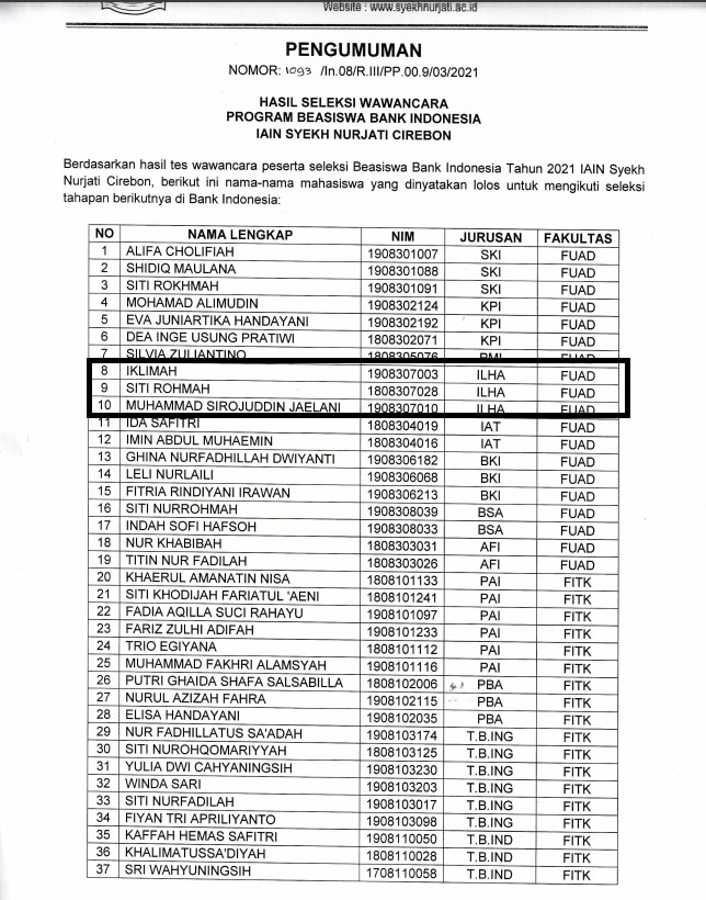 BEASISWA BI JURUSAN ILMU HADIS - IAIN SYEKH NURJATI CIREBON