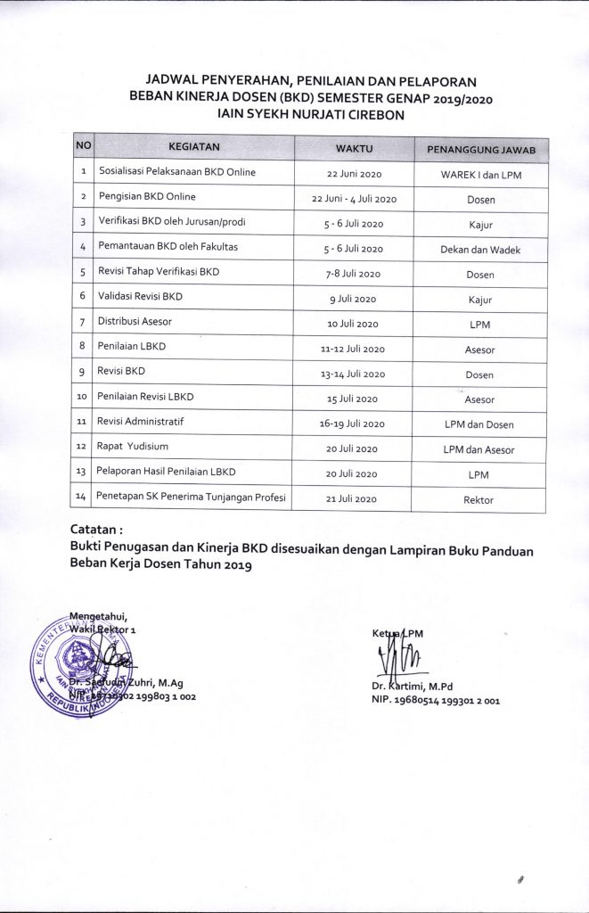 Jadwal BKD Semester Genap TA 2019/2020