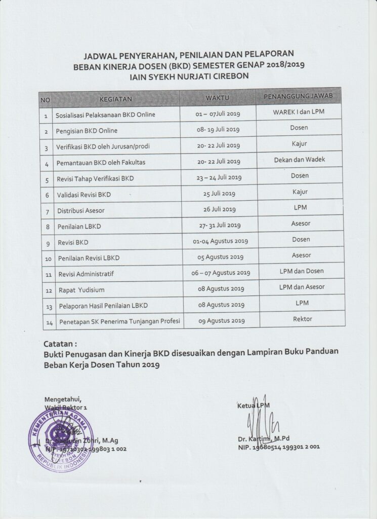 Jadwal Penyerahan, Penilaian, dan Pelaporan Beban kerja Dosen (BKD)