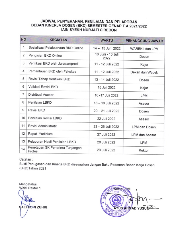Jadwal Penyerahan, Penilaian, dan Pelaporan Beban Kerja Dosen Semester Genap TA 2021-2022