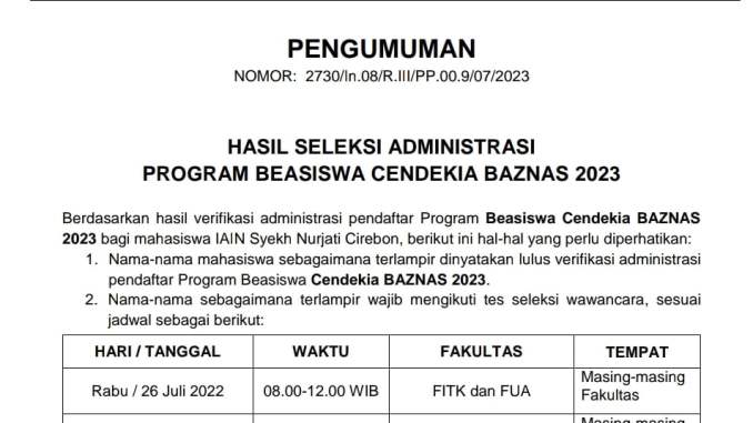 PENGUMUMAN HASIL SELEKSI ADMINISTRASI BEASISWA CENDEKIA BAZNAS JURUSAN ILHA