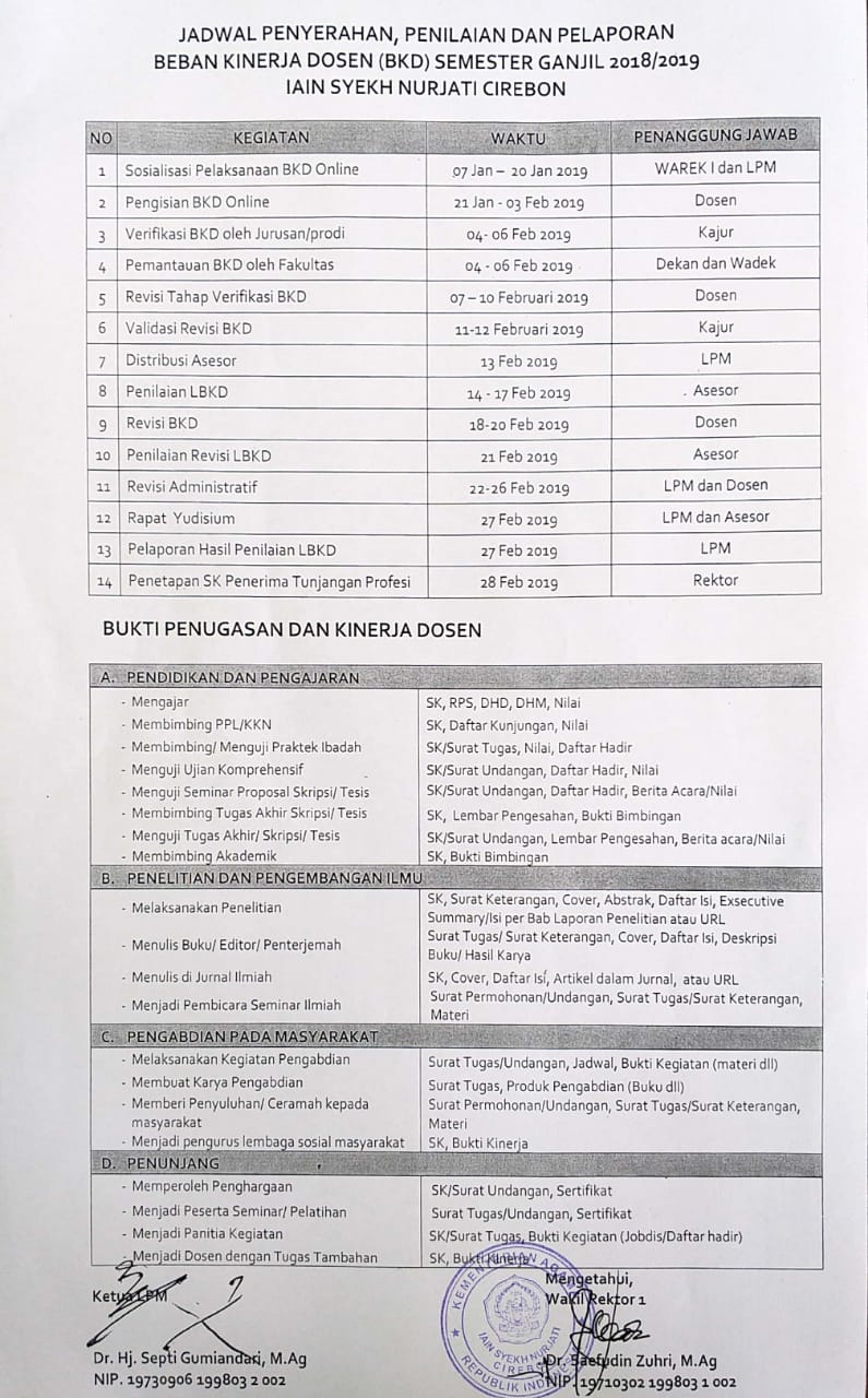 JADWAL PENYERAHAN, PENILAIAN DAN PELAPORAN BKD