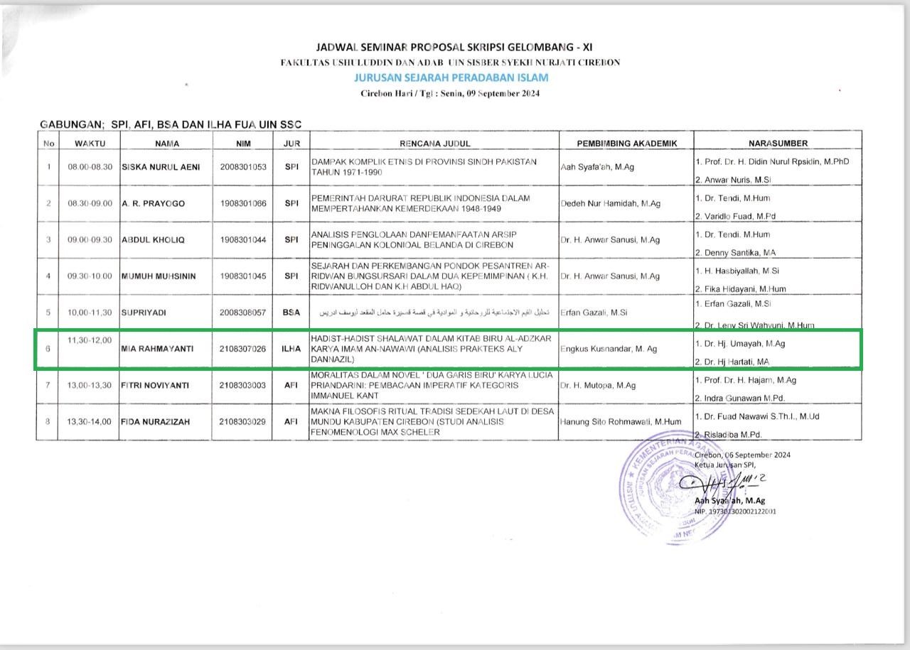 Jadwal Seminar Proposal Gel XI Jurusan Ilmu Hadis, Senin, 09 September 2024